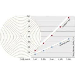 Joint En Bande Tesamoll® Tesa 05463-00121-00 Marron (L X L) 6 M X 9 Mm Caoutchouc 1 Pc(s) -TESA Soldes Magasin 4432872 3
