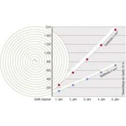 Joint En Bande Tesamoll® Tesa 05559-00101-00 Marron (L X L) 6 M X 9 Mm Caoutchouc 1 Pc(s) -TESA Soldes Magasin 4432951 3