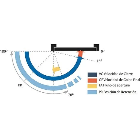 Ferme-porte à Bras Normal Noir Dc140 Tesa 3 Ferme-porte à Bras Normal Noir Dc140 Tesa – Image 3